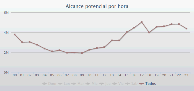 alcance-potencial-hora alcance-potencial-hora