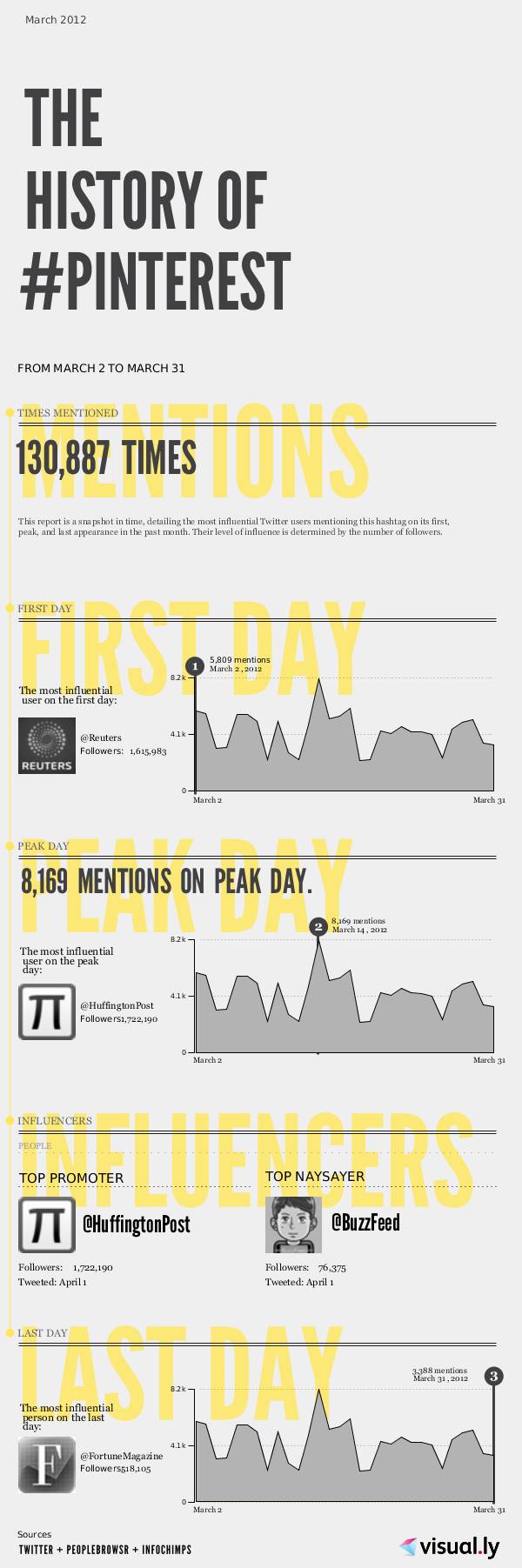 infografia-pinterest infografia-pinterest