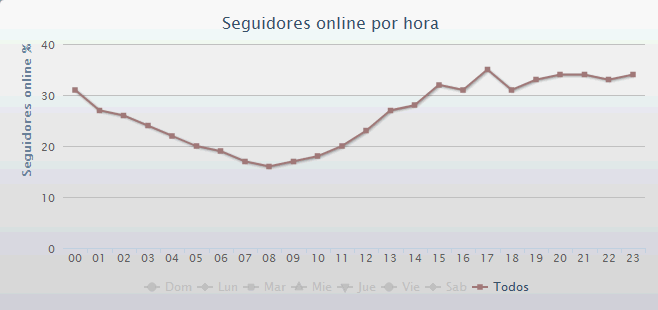 seguidores-online-hora seguidores-online-hora
