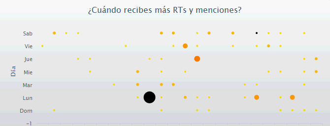 tuits-menciones tuits-menciones