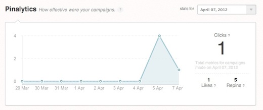 Pinalytics-Graph