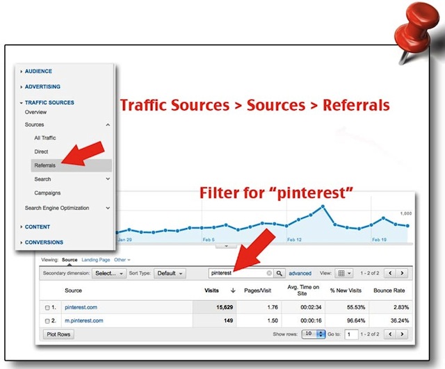 pinterest-referrals