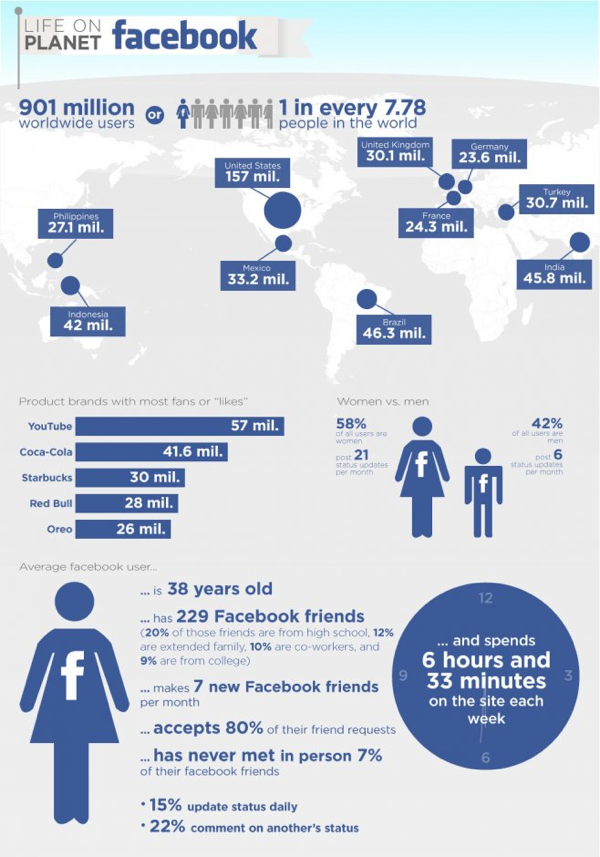 planeta facebook