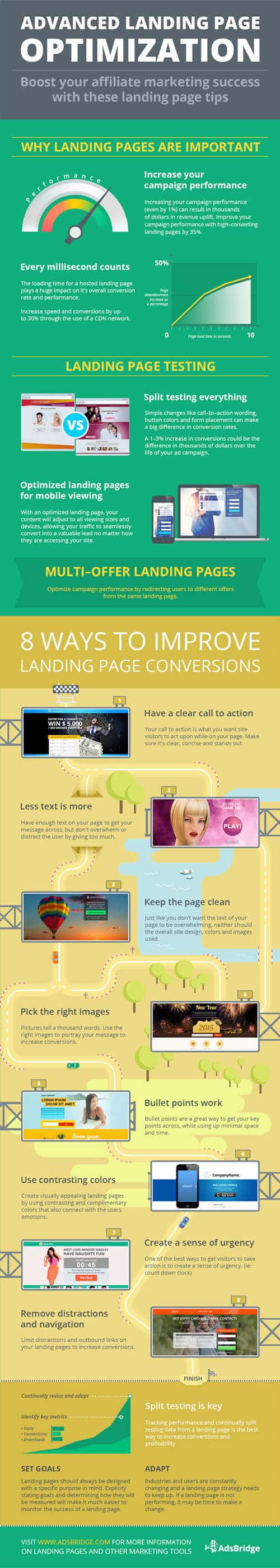 16 pasos para optimizar correctamente una landing page infografia