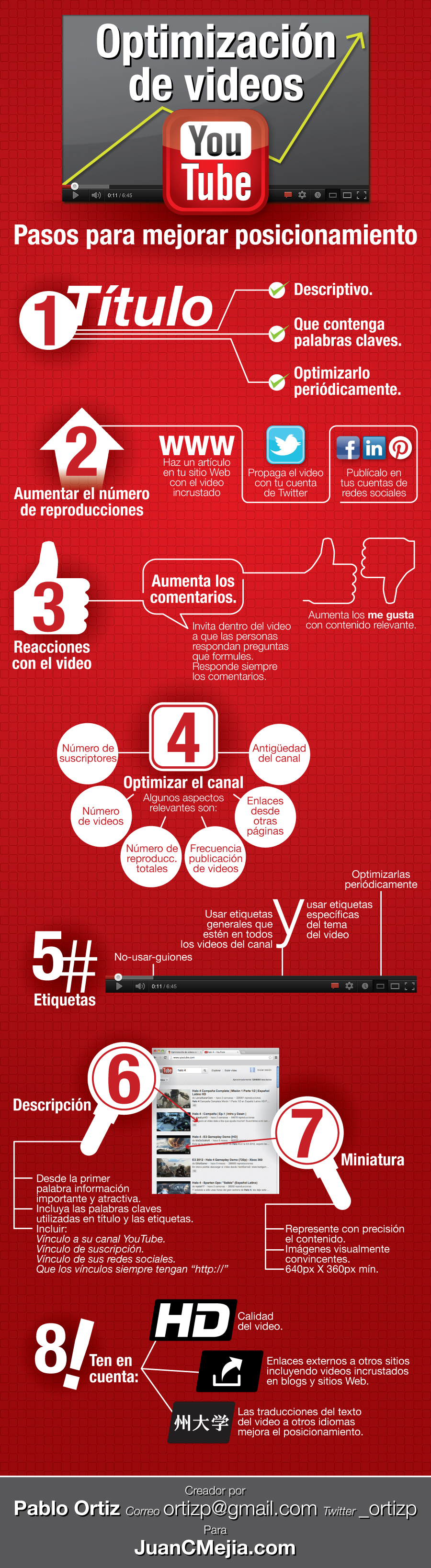 SEO para Youtube