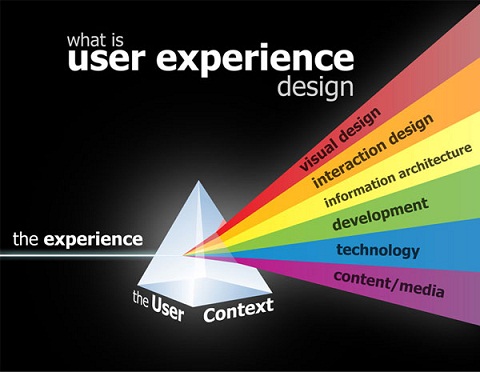 user-experience