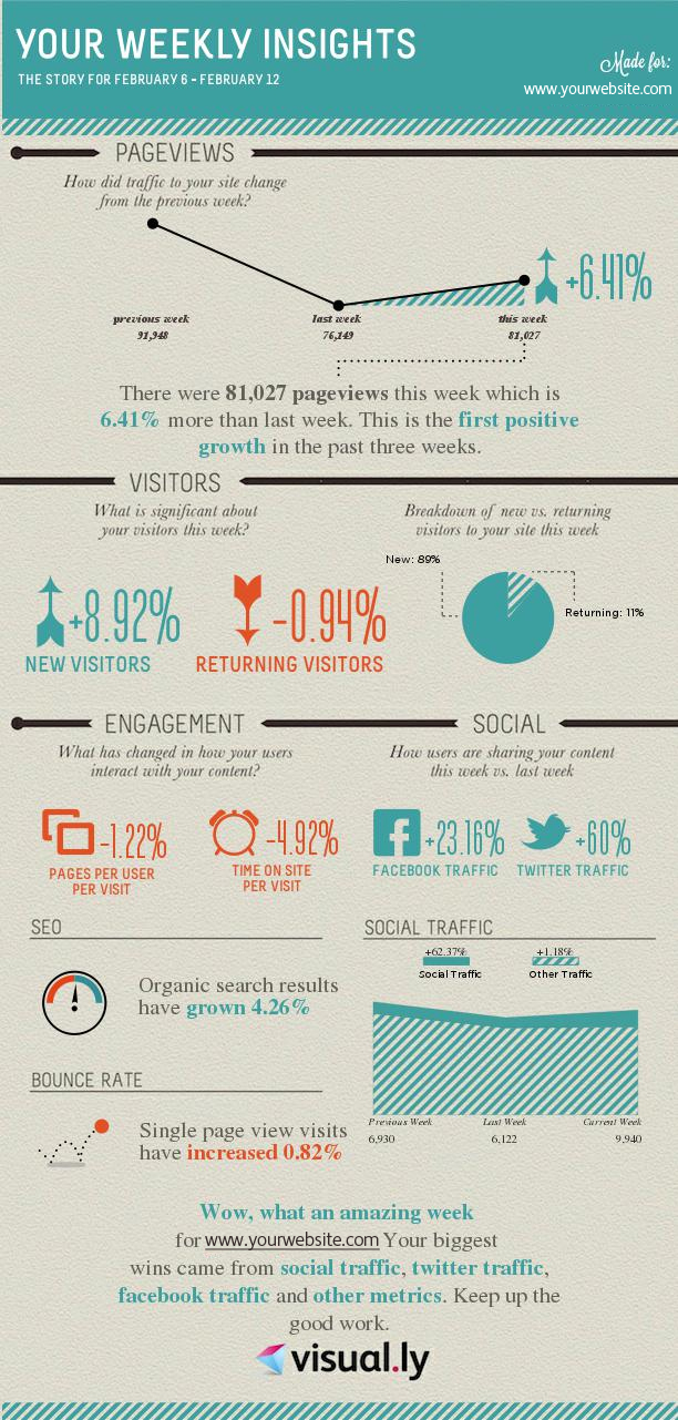 infografia Google Analytics