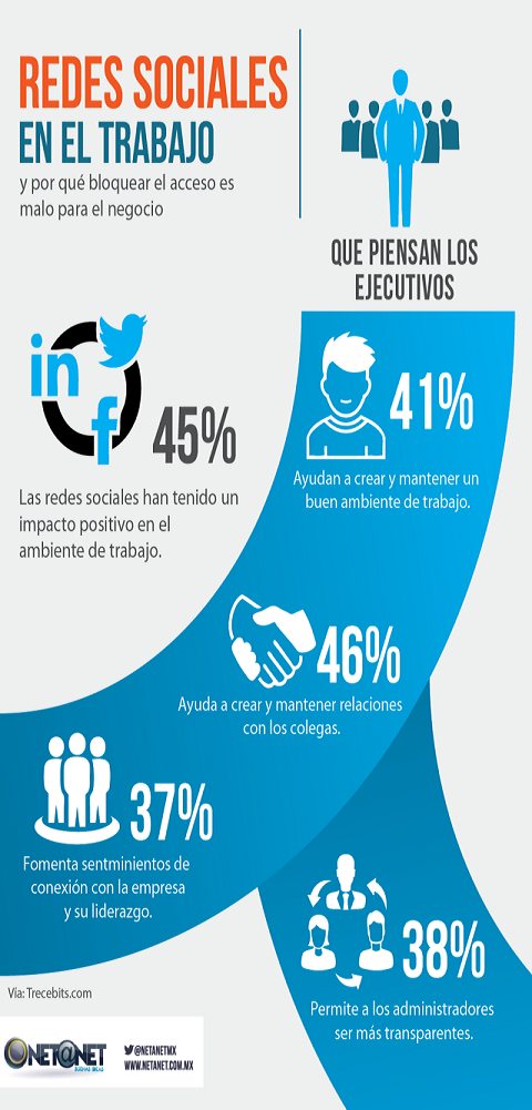 Tu jefe quiere bloquearte las redes sociales Muéstrale por qué es una mala idea #Infografía