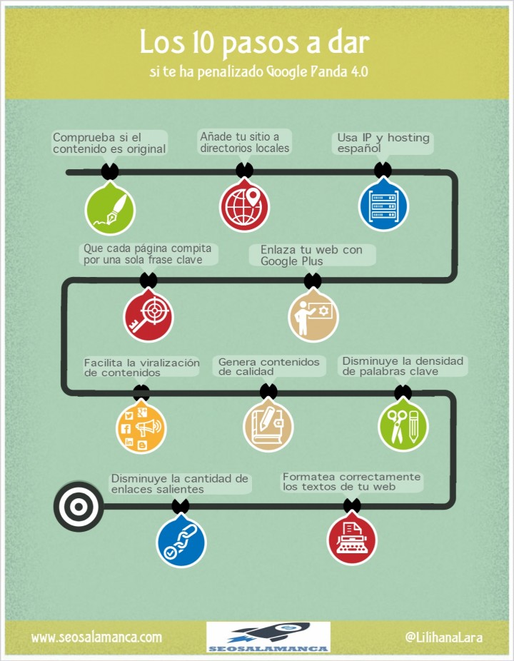 Los 10 pasos para salir de una penalización de Google Panda 4.0 #infografia