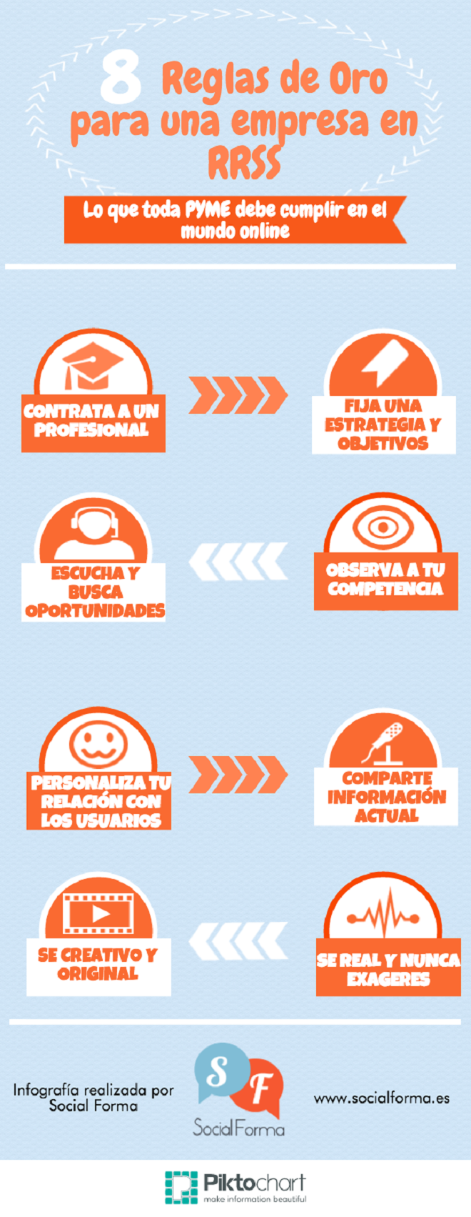 infografia_8_reglas_de_oro_redes_sociales