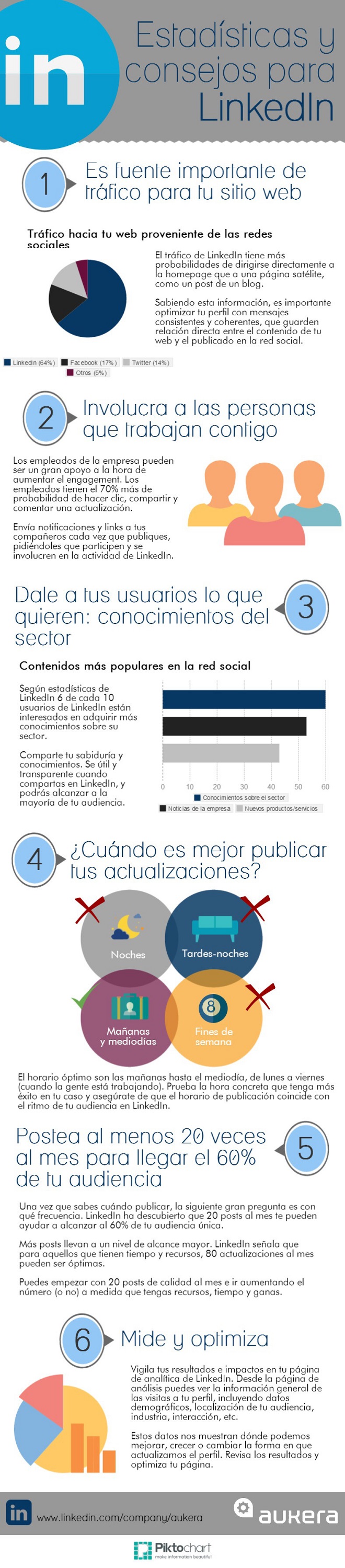 infografia_estadisticas_y_consejos_para_linkedin