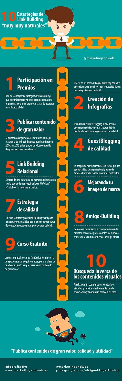 Cómo conseguir backlinks de calidad #infografía