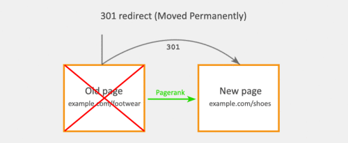 Redirecciones en la página web