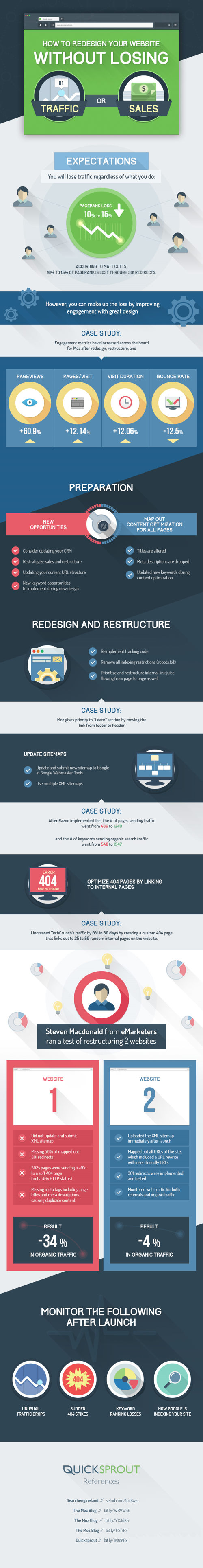 cómo rediseñar tu web sin perder el posicionamiento web infografia