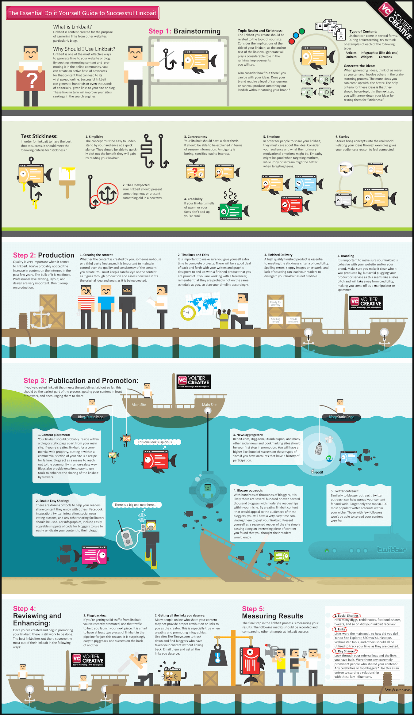 ¿Qué es el link baiting? Cómo usar el cebo de enlaces para link building infografía