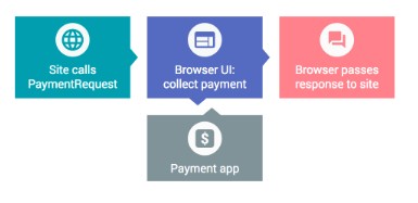 payment api