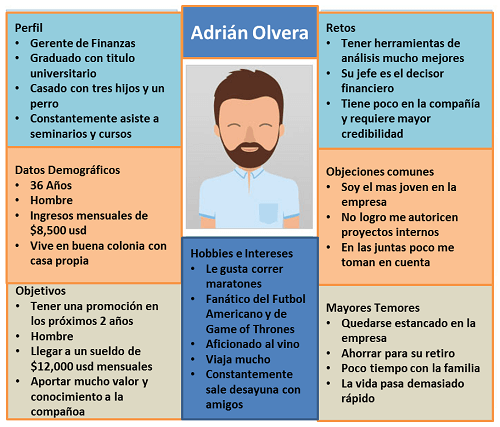 ejemplos de buyer persona