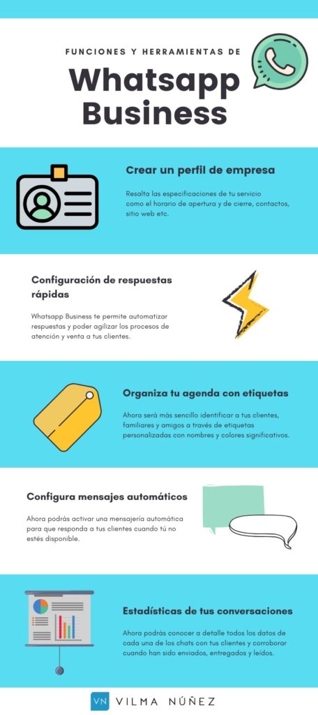 infografia whatsapp business