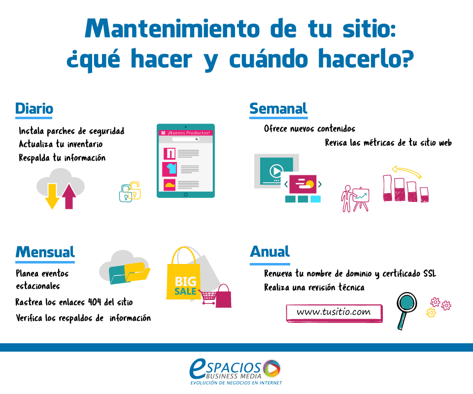 inforgrafia mantenimiento web