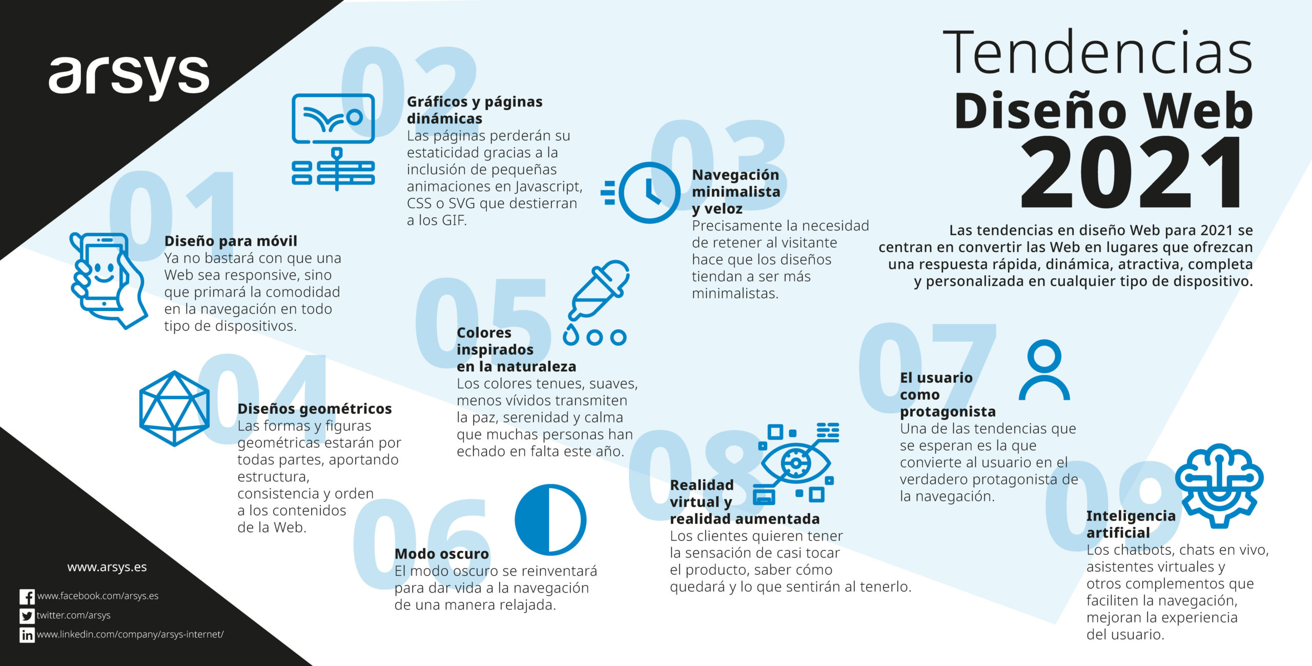 diseño web mas actual infografia