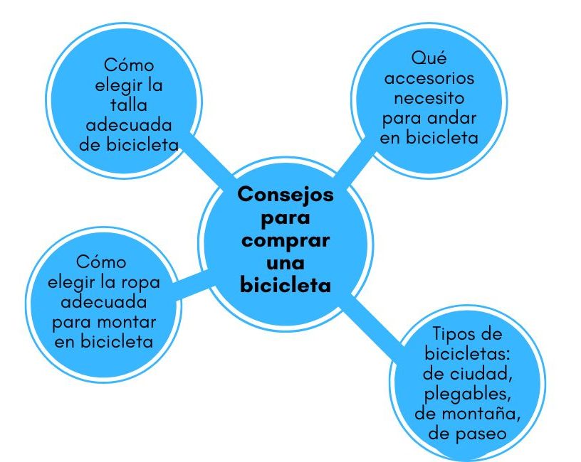 ejemplo topic cluster